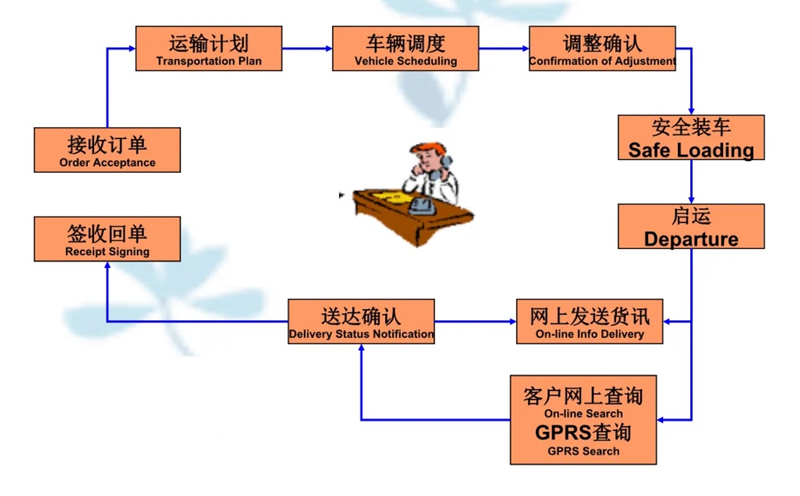 张家港到凤冈货运公司