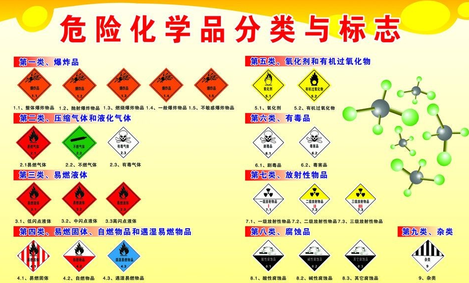 上海到凤冈危险品运输